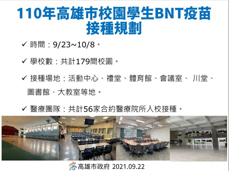 高雄市政府23日起至10月8日開放國高中生校園施打BNT疫苗專案,全市179間校園將由56個醫療院所人員入校施打,接種地點包括活動中心、禮堂等。(高雄市政府提供)中央社記者洪學廣傳真 110年9月22日