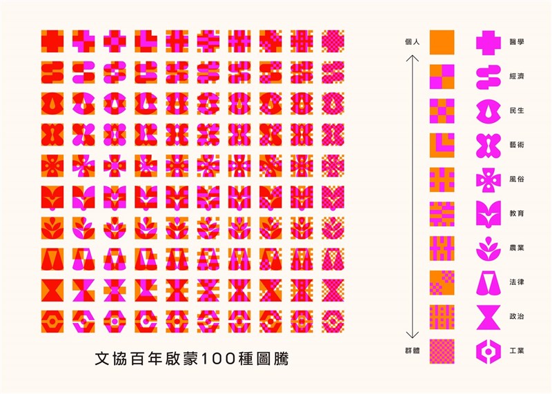 台灣文化協會成立百周年紀念活動即將展開,24日發布活動主視覺設計,理念以中文「百」字為骨架,並輔以10種造型符碼搭配10種組合,加乘編織出多元共創的台灣文化100種專屬圖騰,傳遞文協百年的豐厚影響力與創造的無限可能。(文總提供)中央社記者王寶兒傳真 110年9月24日