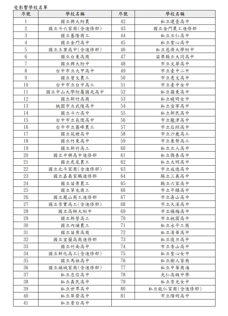 教育部表示,部分高中學生9月期間上傳的學習歷程檔案遺失,初步評估影響81校、7854名學生、資料2萬5210件。(教育部提供)