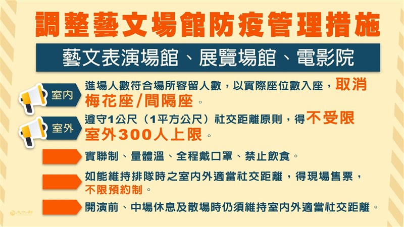 配合中央流行疫情指揮中心27日公布調整各場域防疫管理措施,文化部宣布,室內藝文場館進場人數在符合場所容留人數,且進出場規劃適當動線及保持社交距離條件下,不限梅花座或間隔座,得以實際座位數入座。(文化部提供)中央社記者王寶兒傳真 110年9月27日