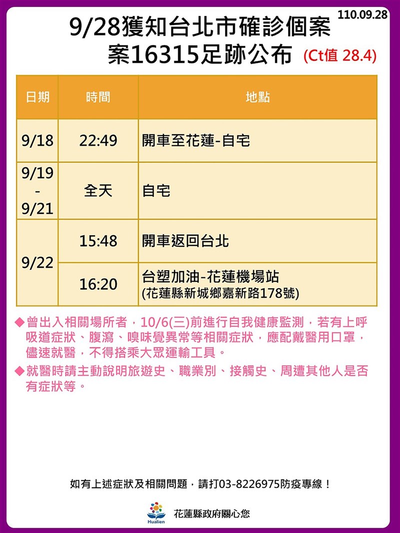 台北市一名51歲男子確診COVID-19(案16315),曾於18日自行駕車回花蓮老家過中秋節,花蓮縣衛生局28日公布個案足跡。(花蓮縣衛生局提供)中央社記者李先鳳傳真 110年9月28日