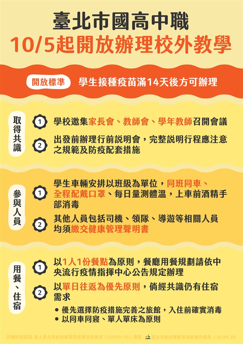 北市校外教學指引出爐須接種疫苗滿14天 生活 重點新聞 中央社cna