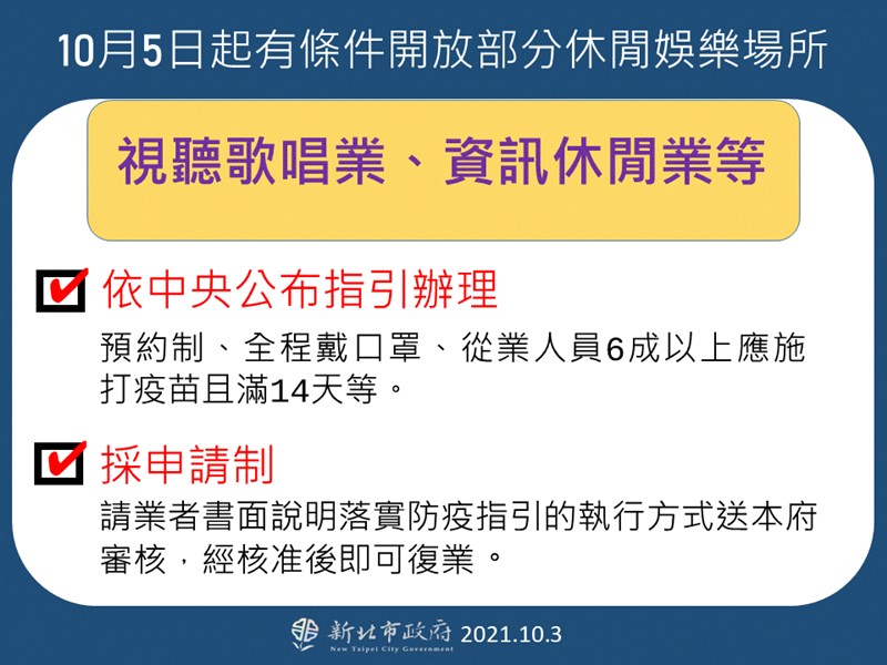 新北市長侯友宜宣布自10月5日起有條件開放KTV等部分休閒娛樂場所可申請復業。(新北市政府提供)