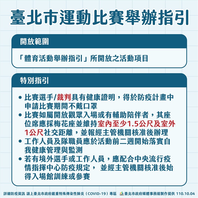 北市游泳池開放水療與遊戲池三溫暖仍禁止 生活 中央社cna