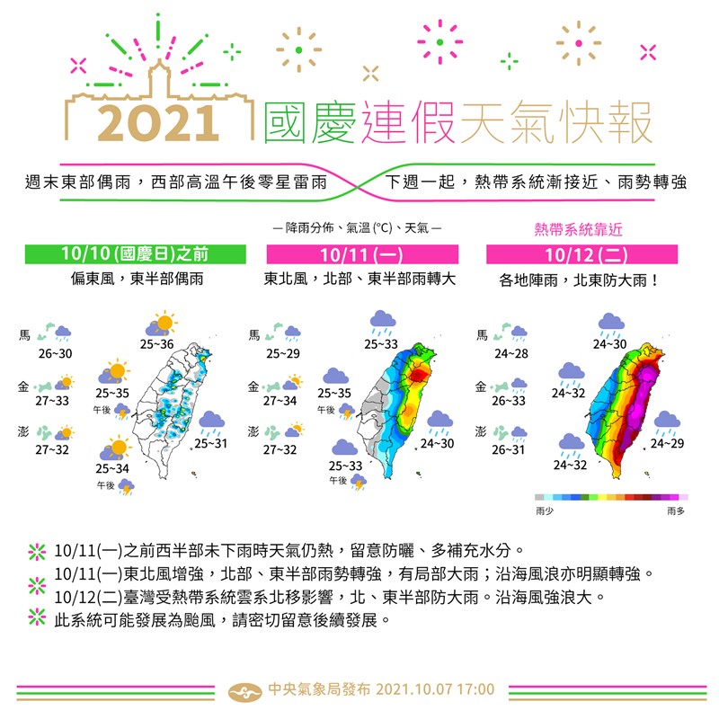 國慶連假天氣快報。(圖取自facebook.com/CWB.TW)