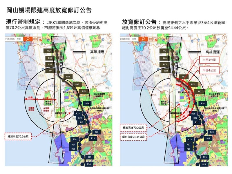 配合北高科技廊帶產業的「岡山軍事機場限建高度放寬」案,8日經國防部公告施行。在兼顧飛航安全及軍事訓練前提下,適度放寬現行限建規定,促進北高雄科技廊帶中高產值產業發展,經初步估算,岡山都市計畫商業區用地的開發效益最高可達1.7倍。(高雄市政府工務局提供)中央社記者洪學廣傳真 110年10月8日