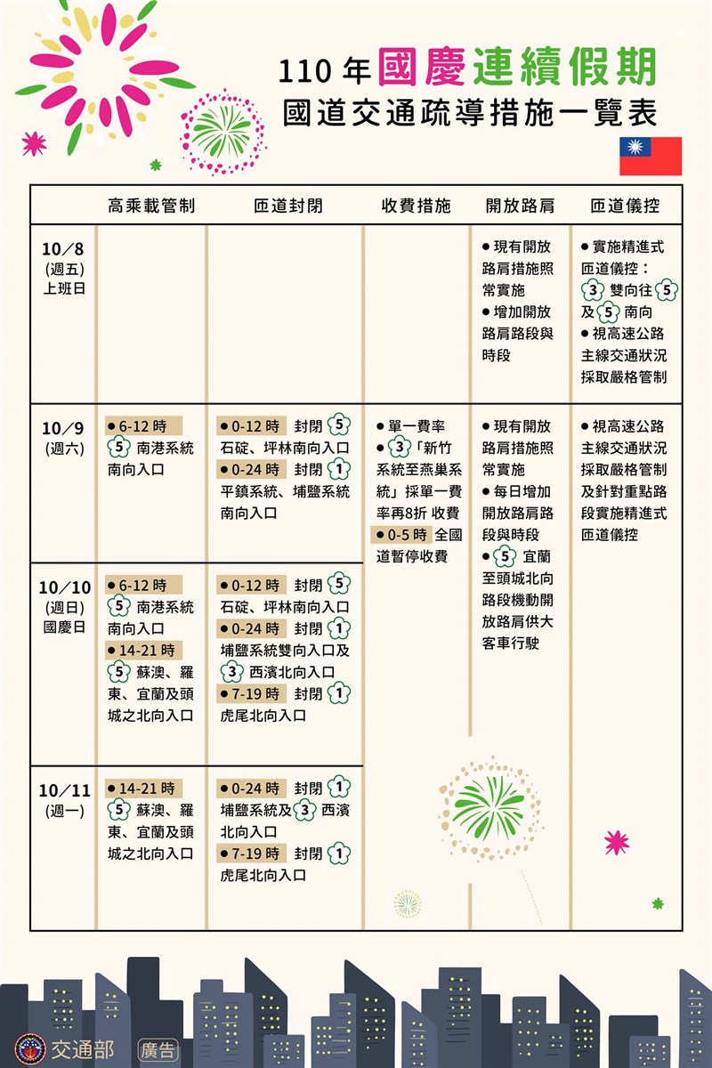 (圖取自facebook.com/motc.gov.tw)