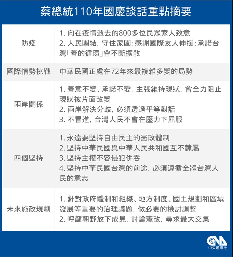 (中央社製圖)