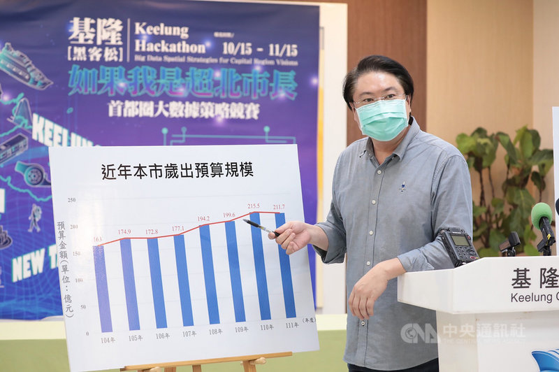 基隆市長林右昌12日公開說明基隆市政府111年度總預算案編列概況,指出基隆債務餘額逐年下降,111年度仍維持債務零成長,預計今年底市債可降到新台幣76億元。(基隆市政府提供)中央社記者王朝鈺傳真 110年10月12日