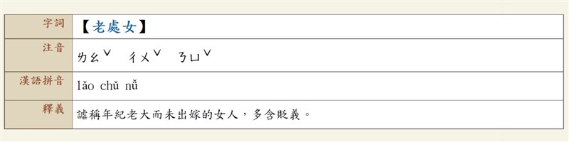 立委王婉諭指出,辭典中有許多貶抑女性的詞條,包括「洗衣板」、「潑辣貨」、「老處女」等,不過像「渣男」就沒有收錄,可能有性別歧視之虞。(圖取自教育部重編國語辭典修訂本網頁dict.revised.moe.edu.tw)