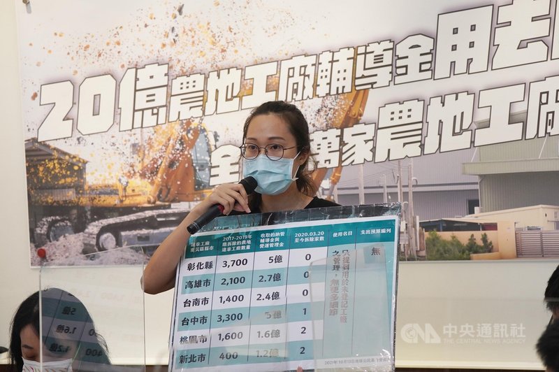 地方政府收取農地違章工廠納管輔導金和營運管理金已達新台幣20億元,但是未見有縣市編列拆除預算,地球公民基金會研究專員吳沅諭(圖)14日呼籲各地方政府說清楚這筆錢的用途,並編列拆除預算,遏止農地工廠新增。中央社記者徐肇昌攝 110年10月14日
