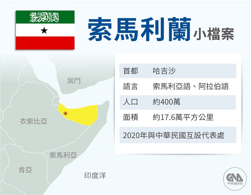 (中央社製圖)
