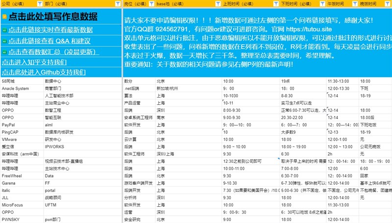 一份名為「公司作息表」的網路共享表格正在中國網上快速流傳。(圖取自騰訊文檔網頁docs.qq.com)