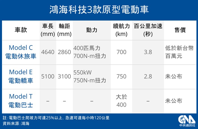 (中央社製圖)