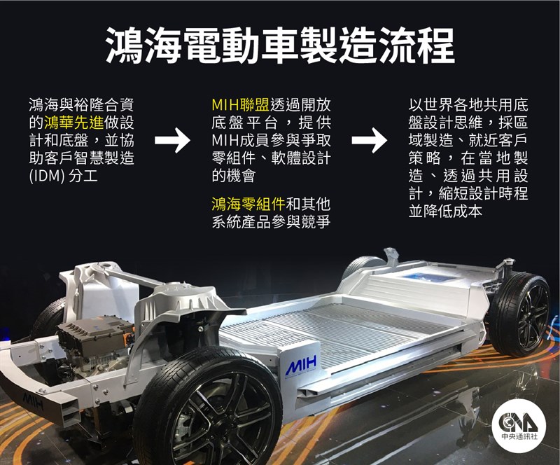 (中央社製圖)