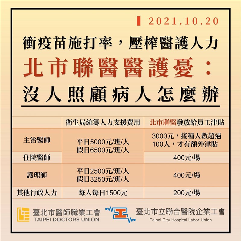 第12輪COVID-19公費疫苗即將開打,不過北市聯醫工會20日指出,為加開花博接種站夜間門診,市府與聯醫強制動員、壓榨醫護人力。(圖取自facebook.com/taipeicity.union)