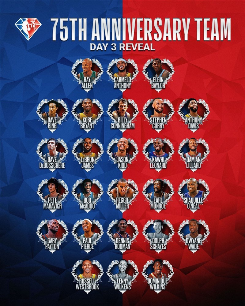 NBA為慶祝75週年原定選出75大球星,前兩天都公布25名獲選者,21日名單卻出現26個名字。(圖取自twitter.com/NBA)