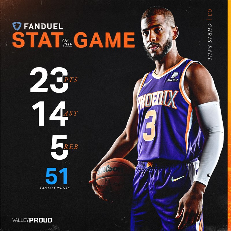 美国职篮NBA凤凰城太阳队控卫球星保罗22日作客洛杉矶湖人时投进生涯第2万分，全场23分14助攻。（图取自twitter.com/Suns）