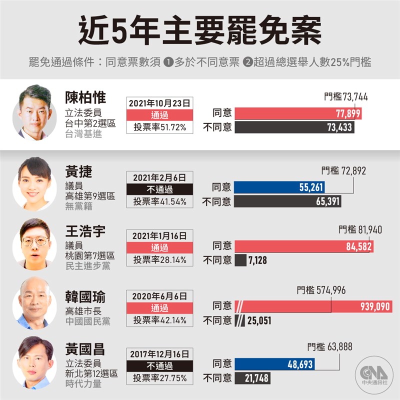 (中央社製圖)