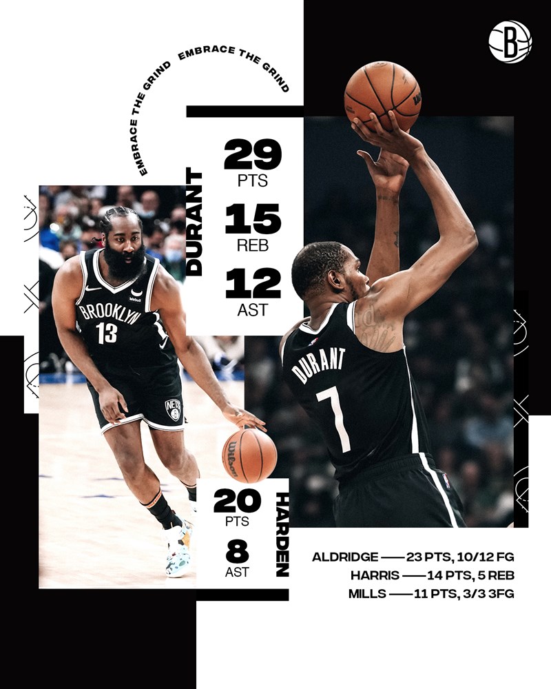 美國職籃NBA布魯克林籃網球星杜蘭特(右)22日拿下29分15籃板12助攻大三元。(圖取自twitter.com/BrooklynNets)