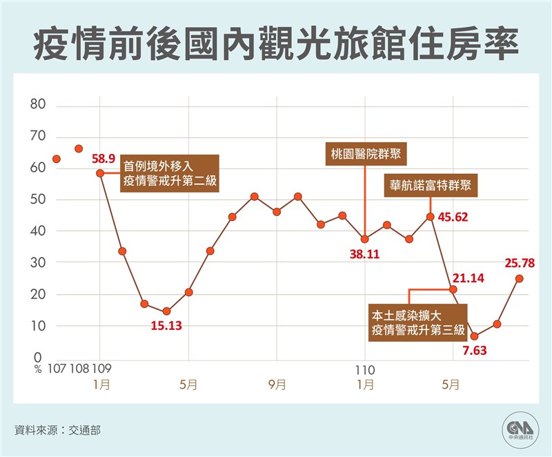 (中央社製圖)