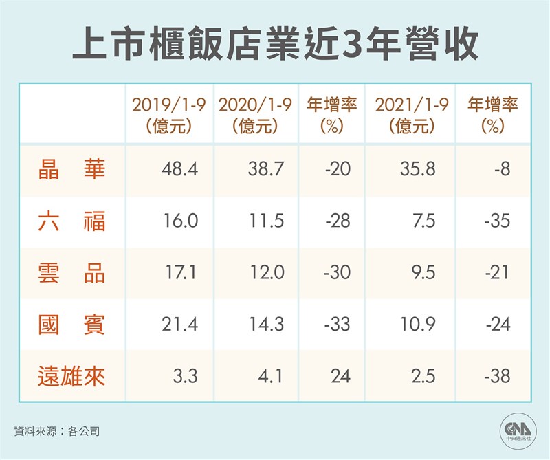 (中央社製圖)