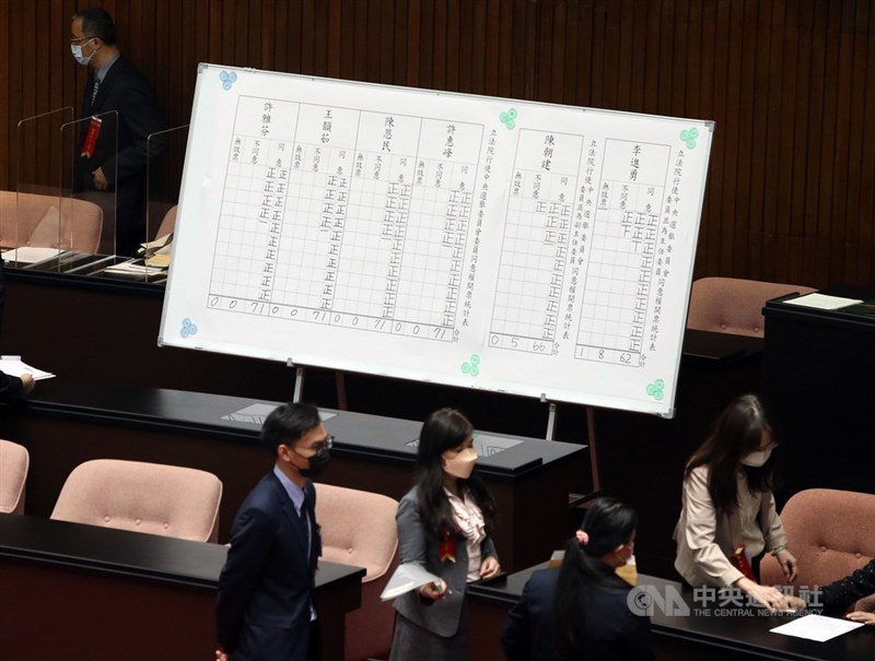 立法院會26日行使中選會委員人事同意權案投票,現任中選會主委李進勇、副主委陳朝建均獲出席立委過半數同意票,同意續任;中選會委員被提名人許惠峰、陳恩民、王韻茹及許雅芬也獲出席立委過半數同意票,同意為中選會委員。中央社記者郭日曉攝 110年10月26日