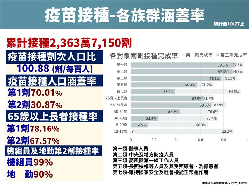 （指揮中心提供）