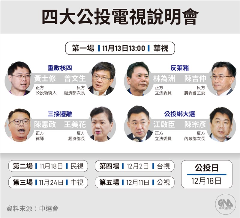 年底四大公投意見發表會13日首登場,正反方代表出爐。(中央社製圖)