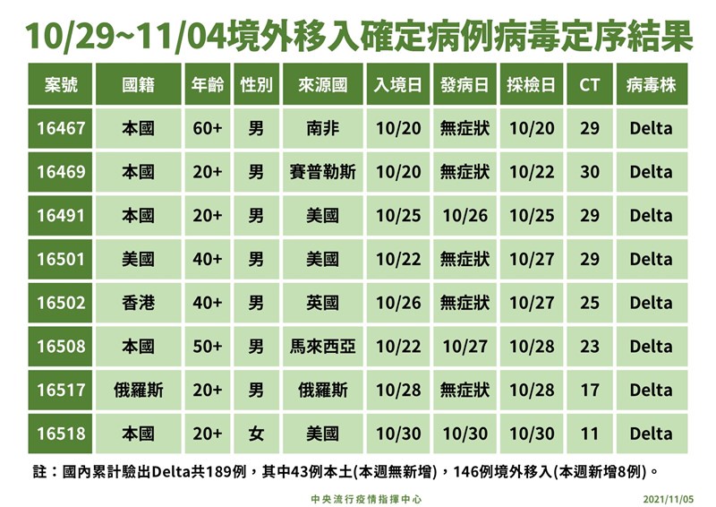 （指揮中心提供）