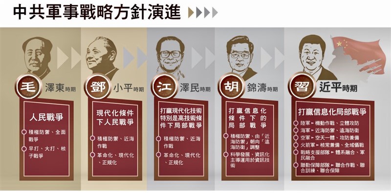 國防報告分析中國軍事戰略方針演進。(圖取自國防部網頁mnd.gov.tw)