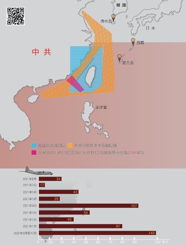 國防報告公布共軍常態性軍事活動區域。（圖取自國防部網頁mnd.gov.tw）