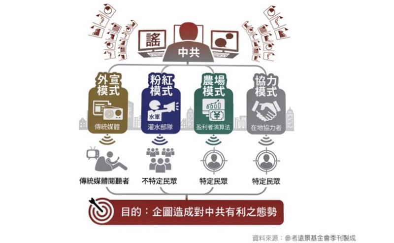 國防報告中整理了中共認知作戰的手段。(圖取自國防部網頁mnd.gov.tw)