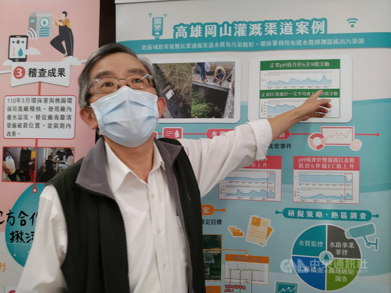 環保署11日舉辦「你偷排,我在看 !中央地方攜手合作,打造全天候智慧感測網」記者會,環境監測及資訊處長張順欽表示,透過與農田水利署及15個地方政府環保局通力合作,布建水質感測器,已成功查獲不法偷排廠商23家,裁罰超過新台幣2000萬元。中央社記者張雄風攝 110年11月11日