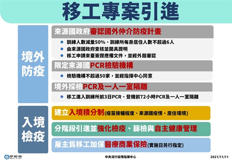 中央流行疫情指揮中心宣布重新開放移工入境，並採二階段專案引進。（指揮中心提供）