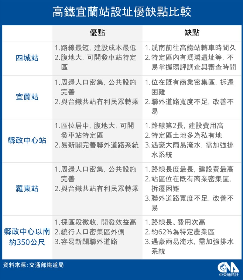 (中央社製圖)