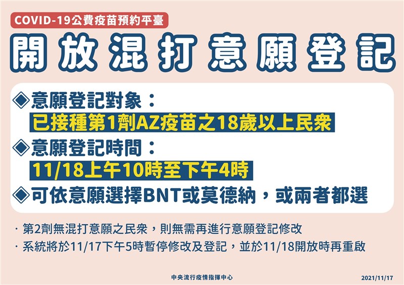 指揮中心發言人莊人祥宣布，18日上午10時至下午4時，開放第1劑接種AZ疫苗者，可混打BNT或莫德納疫苗的意願登記或修改。（指揮中心提供）