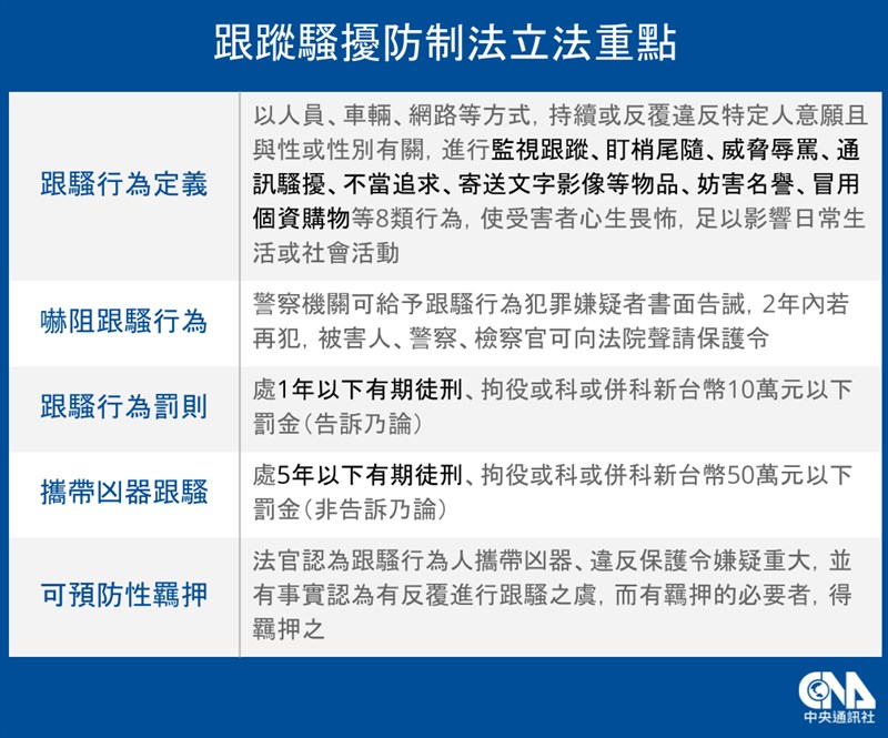 (中央社製圖)