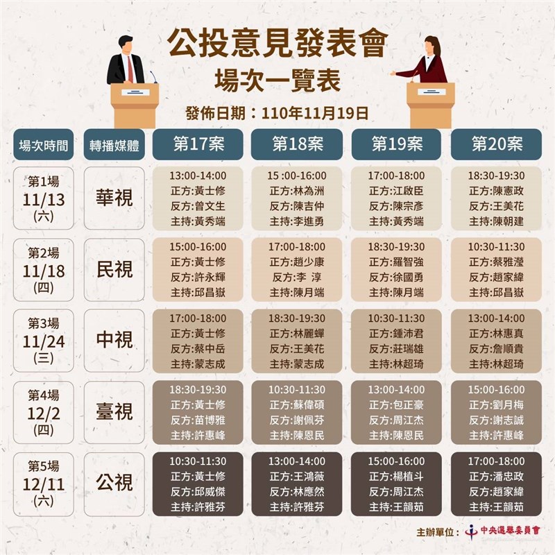 第3場公投意見發表會11月24日舉行。中選會19日表示,反萊豬與公投綁大選公投反方更換第3場代表,分別為經濟部長王美花與民進黨立委莊瑞雄。(中選會提供)