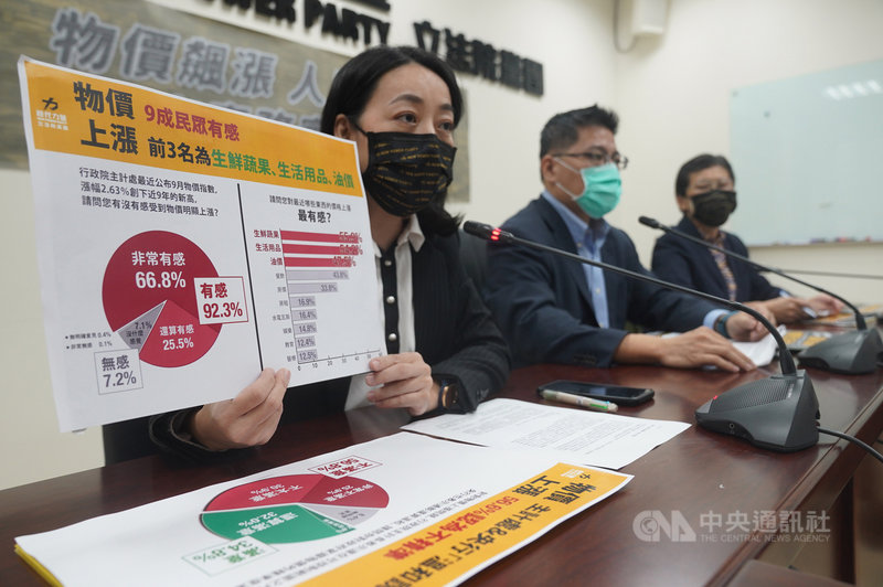 時代力量立法院黨團23日舉行「物價飆漲人民痛苦—政府應務實面對」記者會,時代力量立委王婉諭(左)以圖表說明民眾對物價上漲的觀感,呼籲政府相關單位應正視。中央社記者徐肇昌攝 110年11月23日
