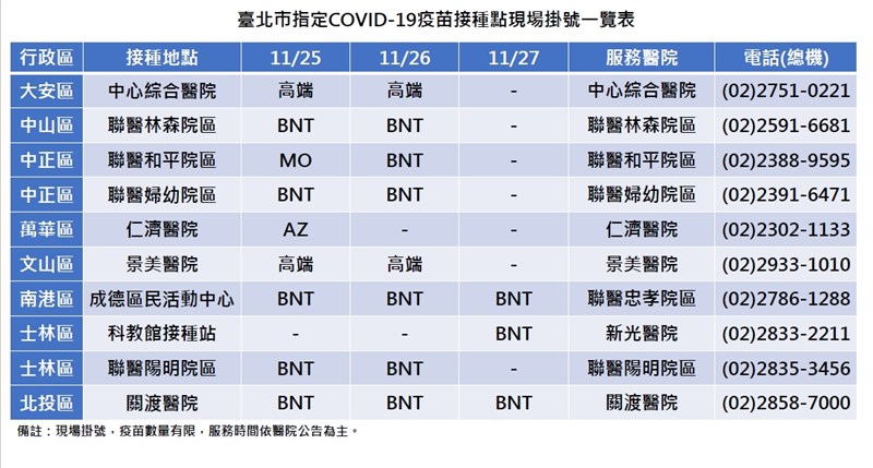 （台北市政府提供）