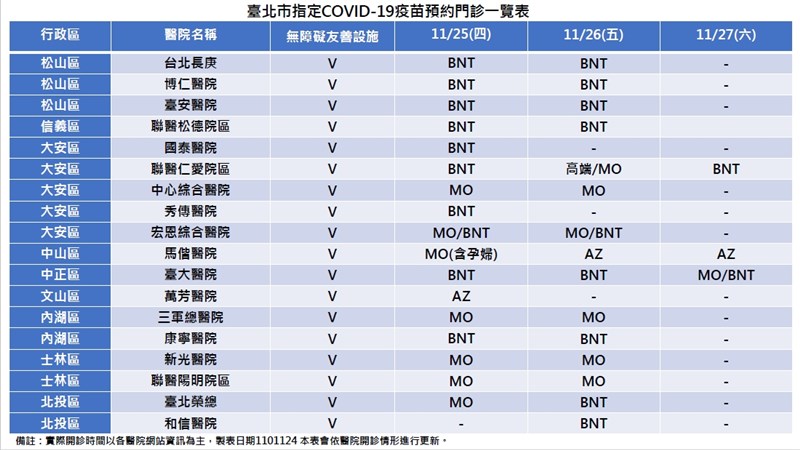 （台北市政府提供）