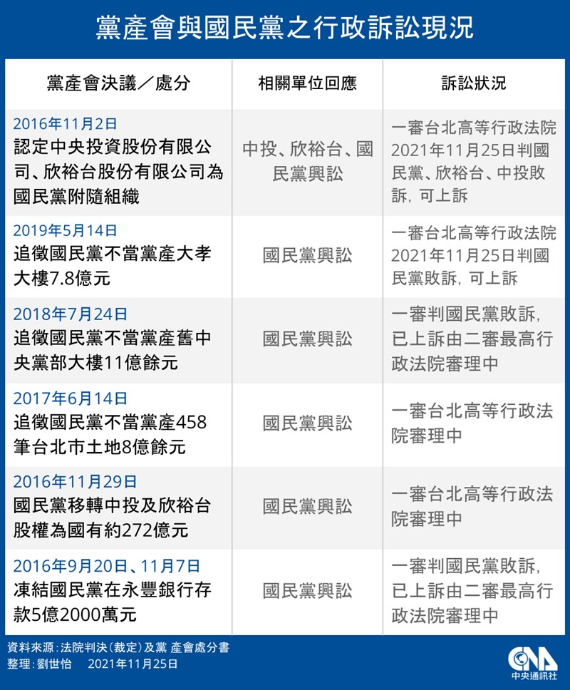 (中央社製圖)
