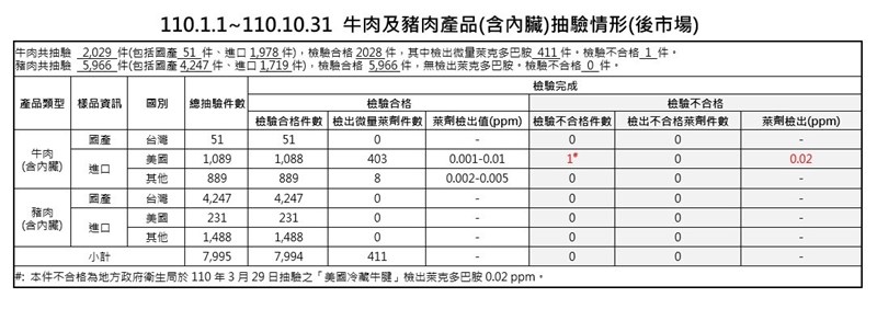 (行政院提供)