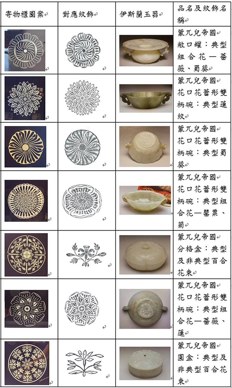 國立故宮博物院南部院區處長彭子程26日表示,近期網友對寄物櫃的聯想很有創意,近日將製作解說牌,對照說明寄物櫃圖案與伊斯蘭紋飾的關聯。(故宮南院提供)中央社記者蔡智明傳真 110年11月26日