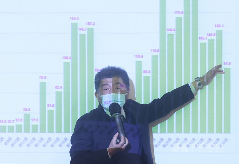 衛福部長陳時中28日在台北出席2021中醫醫療與養生保健消費者健康論壇,並發表專題演講。中央社記者鄭傑文攝 110年11月28日