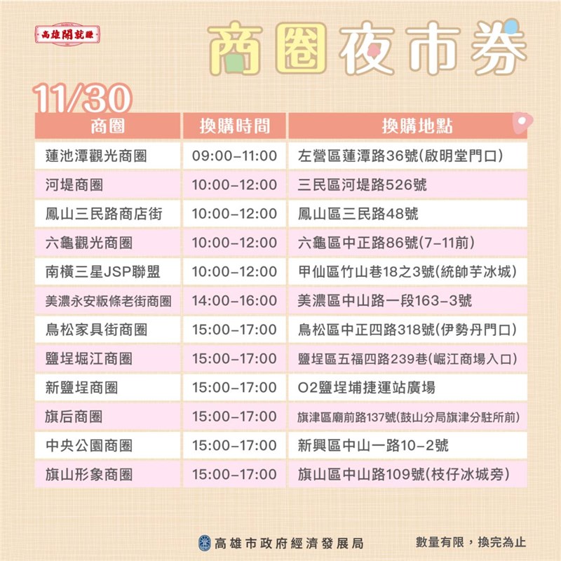 (高雄市政府提供)