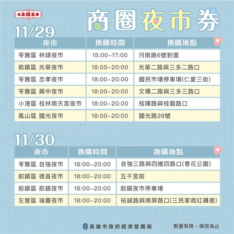 高雄商圈夜市券第1波發放民眾領取踴躍,第2波29日起將在49處商圈夜市陸續發放。(高雄市政府提供)