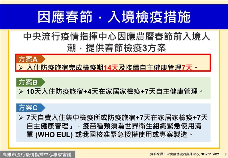 因應COVID-19(2019冠狀病毒疾病)新變異株Omicron,高雄市長陳其邁呼籲春節從境外返國的市民,盡量住滿防疫旅館14天。(高雄市衛生局提供)中央社記者蔡孟妤傳真 110年12月1日