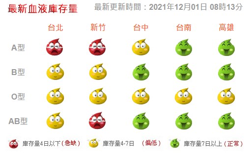 (圖取自台灣血液基金會網頁blood.org.tw)